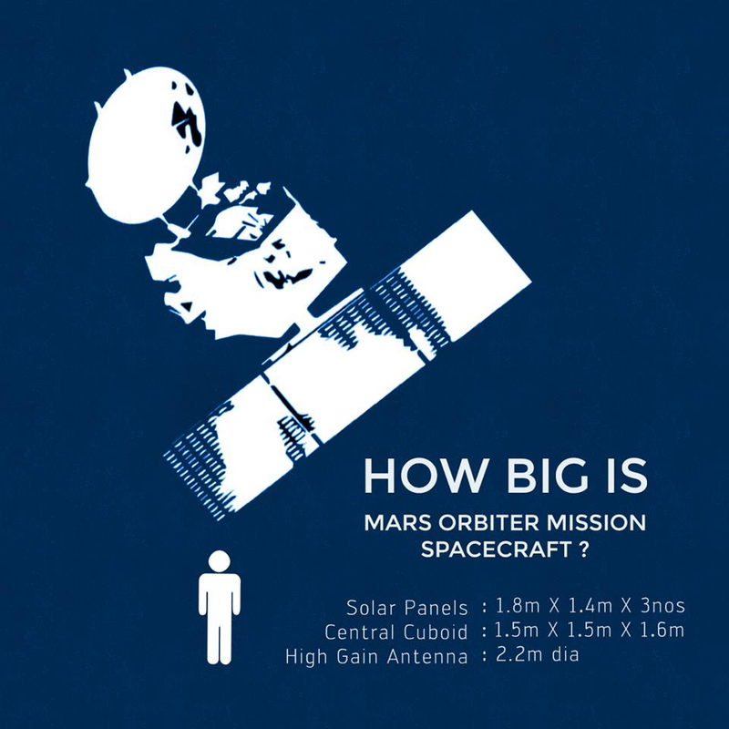 Illustration for article titled India Reaches Mars With Mangalyaan's Safe Arrival